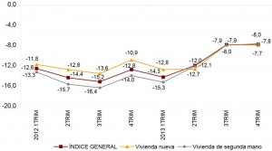 grafica 3